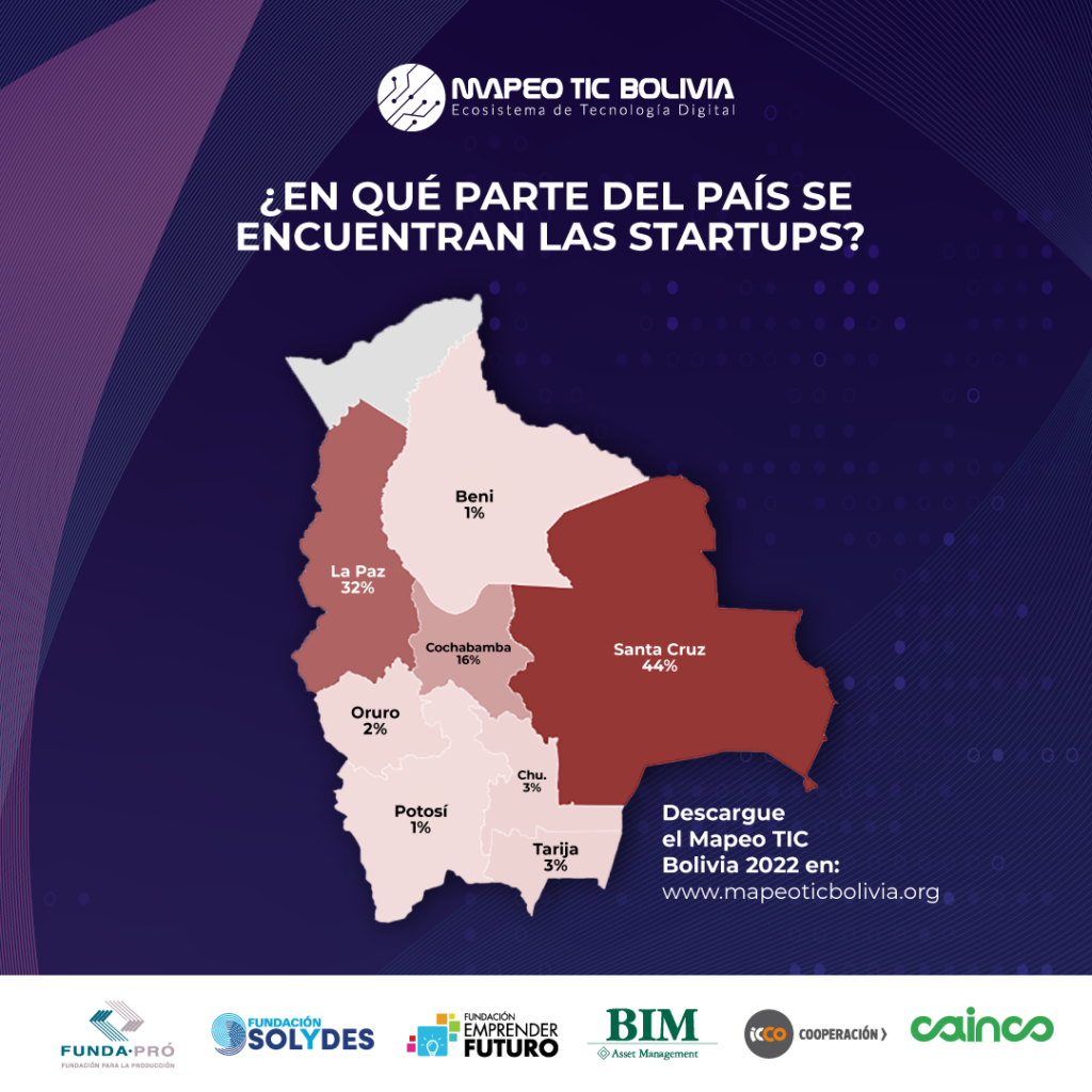 Los gobiernos son actores claves para impulsar la aceleración de las startups bolivianas